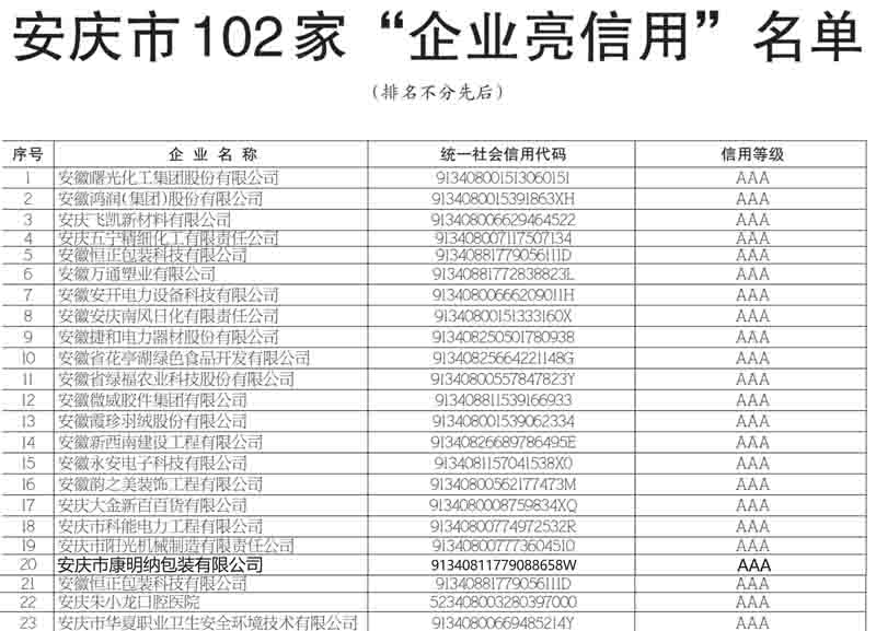 “百城萬企亮信用” 康明納用誠信樹品牌